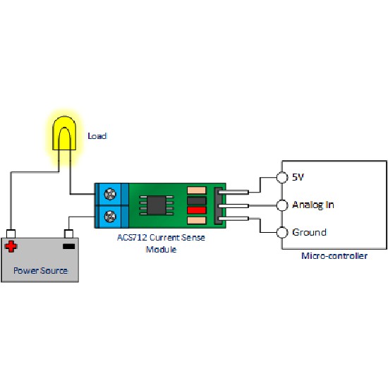 Module cảm biến dòng ACS712 5A