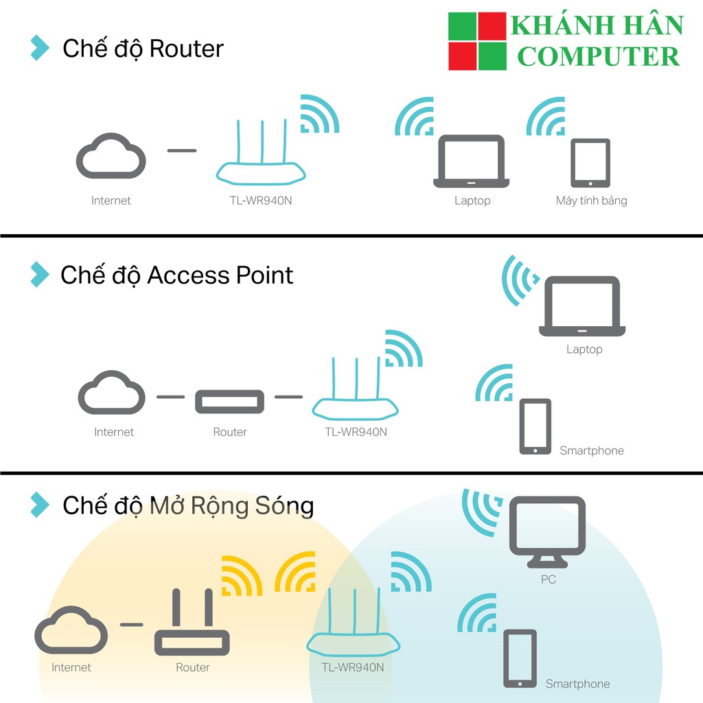 [Mã 253ELSALE hoàn 7% đơn 300K] Bộ phát Wi-Fi Chuẩn N Tốc Độ 450Mbps TP-Link TL- WR940N V6.0-Bảo hành 24 T