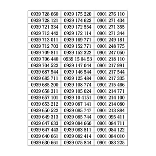 Sim số đẹp mạng mobifone dễ nhớ trả trước