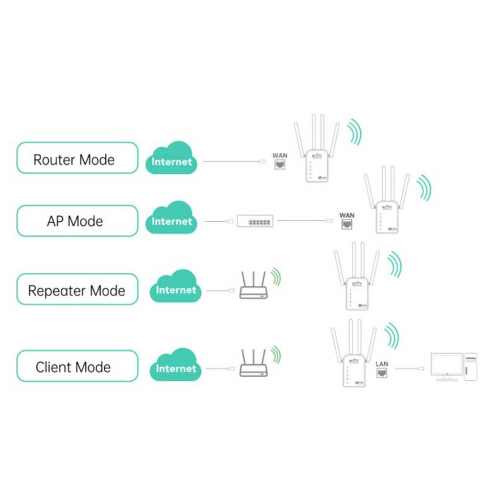 Bộ lặp WiFi không dây 2.4G Bộ khuếch đại tín hiệu 302Mbps Bộ khuếch đại tăng cường dải sóng WiFi Bộ định tuyến cổng