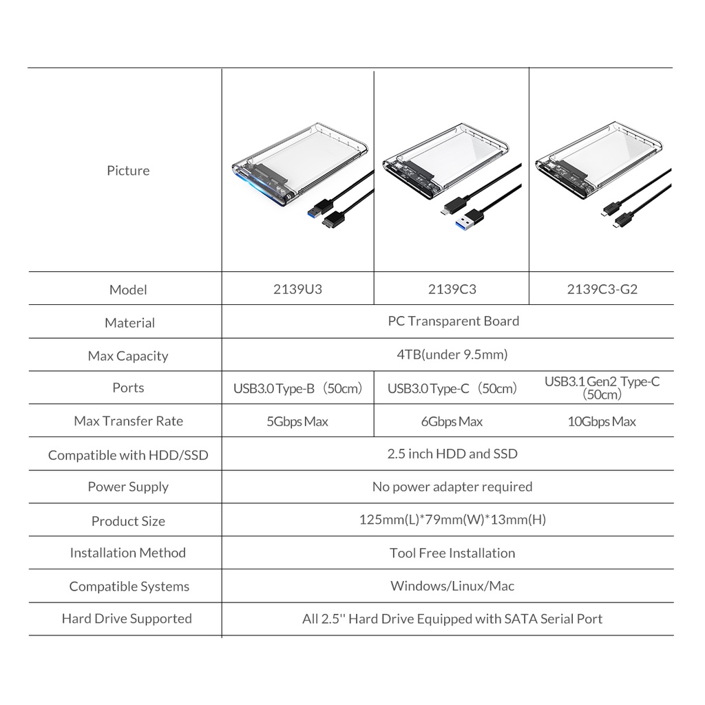 ORICO Box HDD Vỏ Đựng Ổ Cứng Ngoài Trong Suốt SATA Sang USB 3.0 2.5 Inch HDD SSD