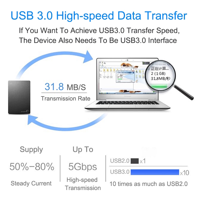 USB 3.0 Type Male Extension Data Sync Cord A Male to Type A  BTC Mining Cable