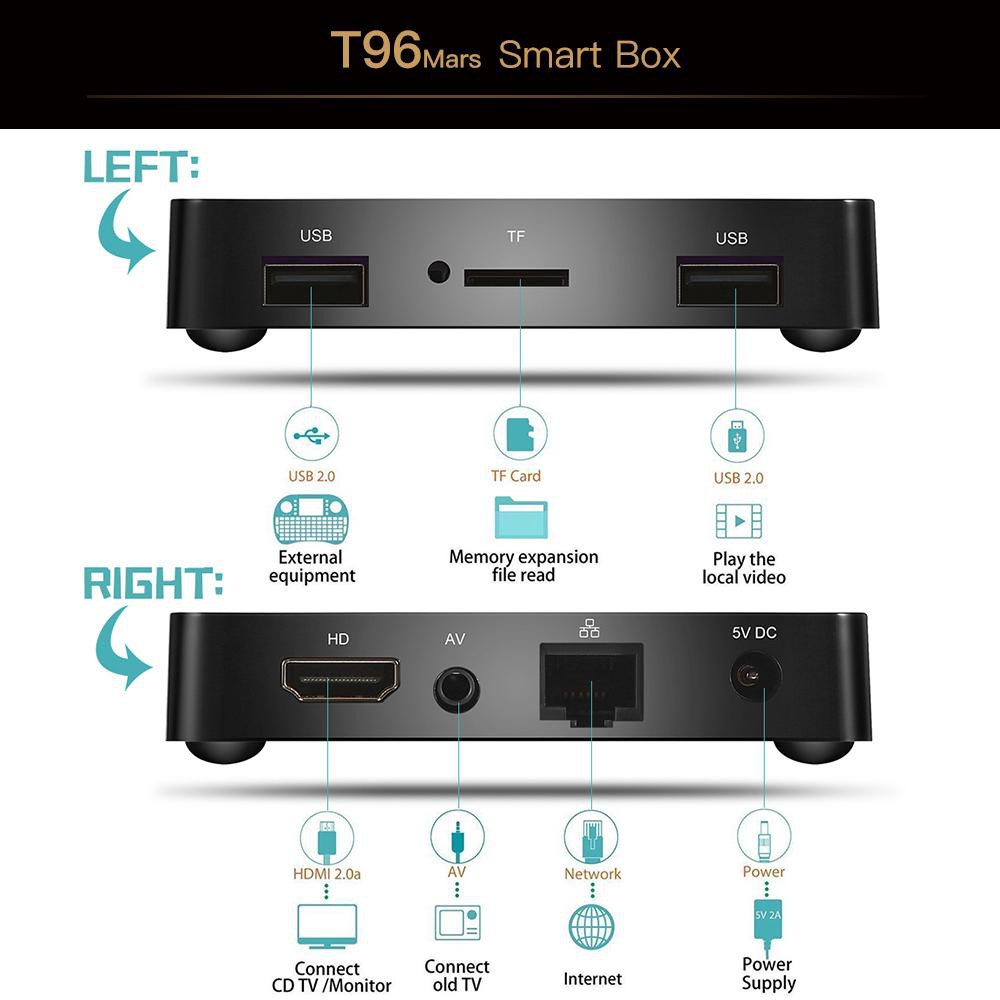 [Mã 44ELSALE2 giảm 7% đơn 300K] TV Box T96 Mars Ram 1GB Rom 8GB Amlogic S905W Android 7.1.2