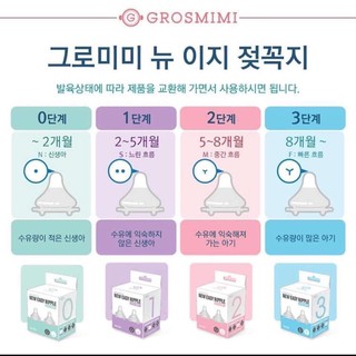 [CHÍNH HÃNG 100%] - NÚM TY THAY THẾ BÌNH SỮA GROSSMIMI