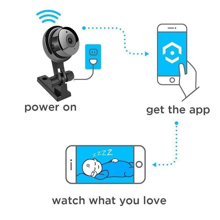 Camera Mini Wifi E08, Camera Wifi E08 FULL HD 1080P Xem Từ Xa Qua Điện Thoại 3g 4g 5g giá rẻ chất hơn camera Yoosee