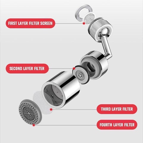 720°Đầu Lọc Gắn Vòi Nước Chống Bắn Tiết Kiệm Nước Tiện Dụng
