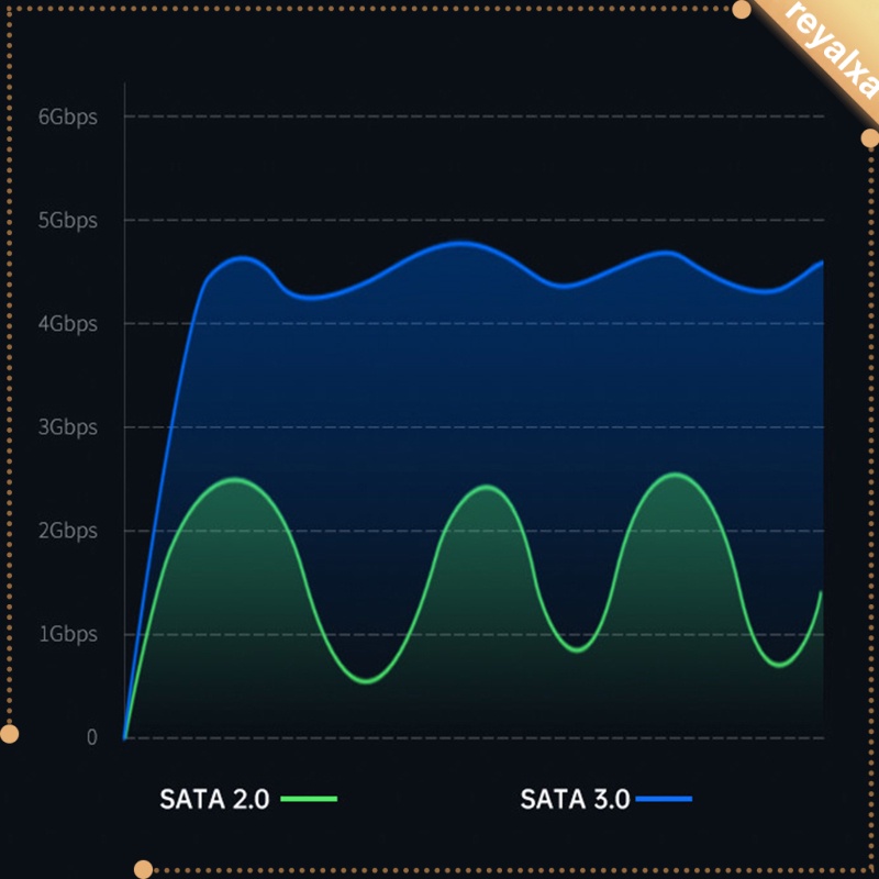 Hộp Đựng Ổ Cứng Di Động 5 Gbps USB 3.0 Kèm Cáp USB 3.0 | BigBuy360 - bigbuy360.vn