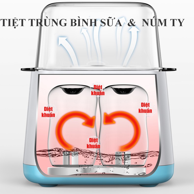 Máy hâm sữa đôi và tiệt trùng đa năng BWS hâm nước pha sữa, ủ sữa, hâm sữa mẹ cho bé CBME