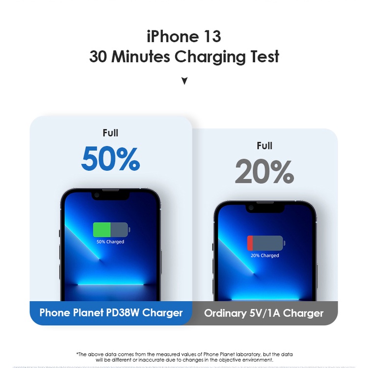 Đầu sạc nhanh Phone Planet 38W PD QC USB Type C Tương Thích Với Android iphone 14 Pro Max