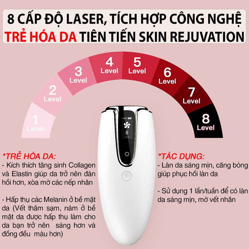 Máy Triệt Lông Vĩnh Viễn 8 Cấp - Trẻ Hóa Da Premium, Vô Hạn Xung, Triệt Tận Gốc - Tặng Kính+200g Gel+Dao Cạo BH [12TH]