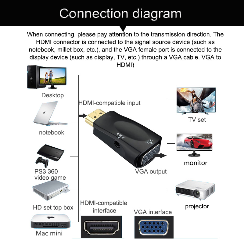 Bộ Chuyển Đổi Hdmi Sang Vga Vda Với Âm Thanh Hdim Cho Máy Tính / Notebook / Màn Hình Tv Hd / Màn Hình Máy Chiếu / Màn Hình Hd | BigBuy360 - bigbuy360.vn