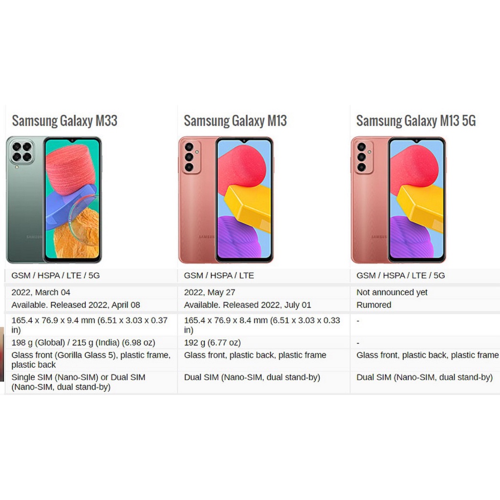Kính cường lực Samsung M23 / M13 / M13 5G full toàn màn hình, full keo, chuẩn bền đẹp