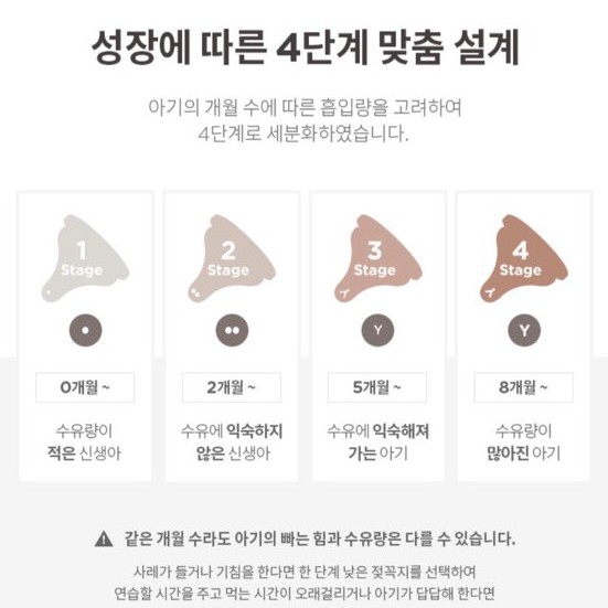 Núm ti Moyuum thay thế bình sữa Moyuum chính hãng Hàn Quốc số 1/ 2/ 3 /4 (1 núm không hộp, set 2 núm có hộp)