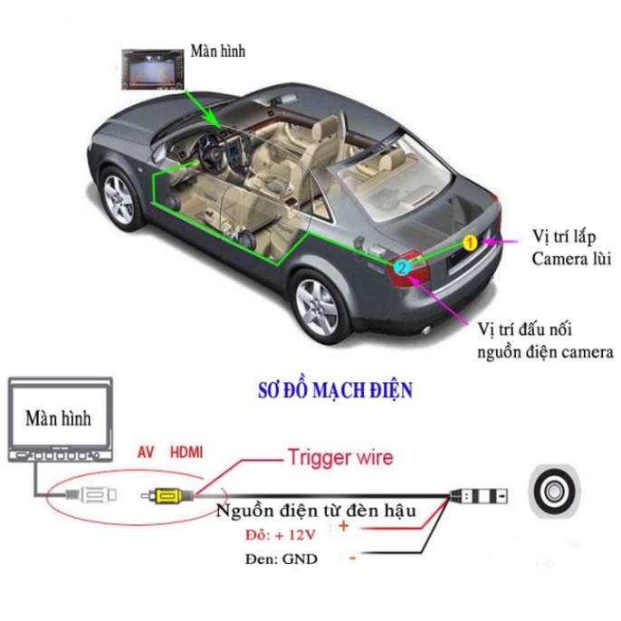 [GIÁ SỐC - HÀNG CHÍNH HÃNG] Camera lùi AHD góc quay 170 độ nét cao dùng cho màn hình ô tô 1080P