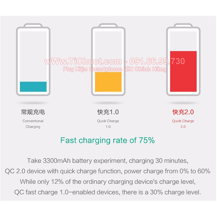 Sạc Nhanh AUKEY PAT1 5 cổng 54W QC 2.0,có kèm cáp 1m