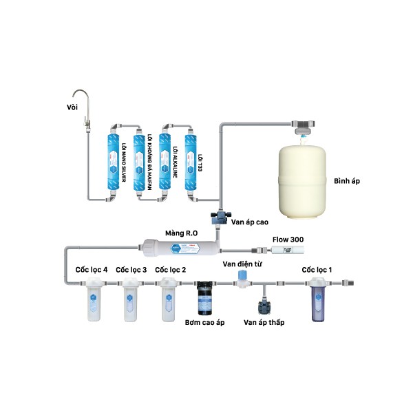 Máy lọc nước RO Daikio DKW00009A chính hãng