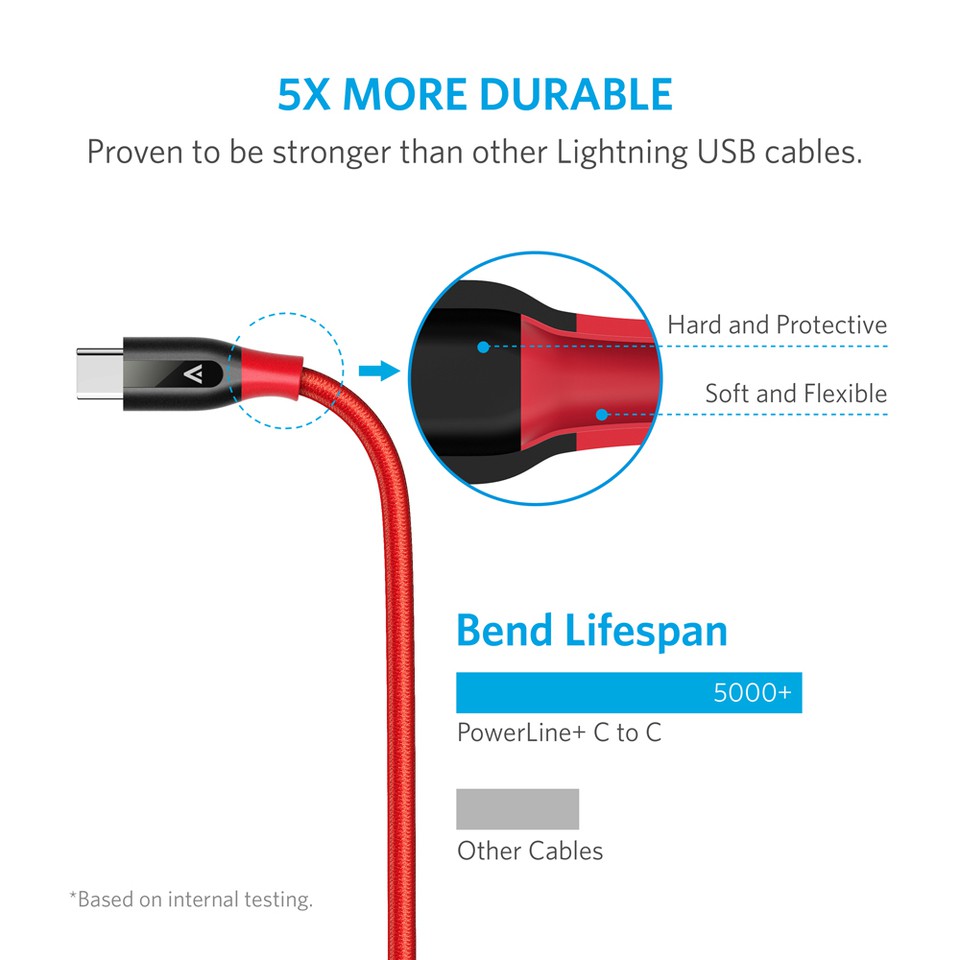 Cáp sạc ANKER PowerLine+ USB-C ra USB 3.0 dài 0.9m - A8168