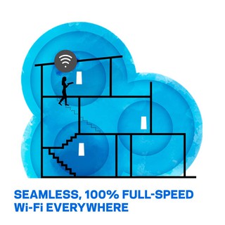 Hệ thống Wi-Fi Mesh LINKSYS Velop WHW0301