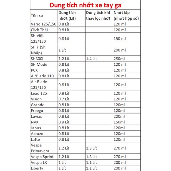 Dầu Nhớt Kixx Ultra 10W40 và 15w40 0.8L Nhập Khẩu Hàn Quốc