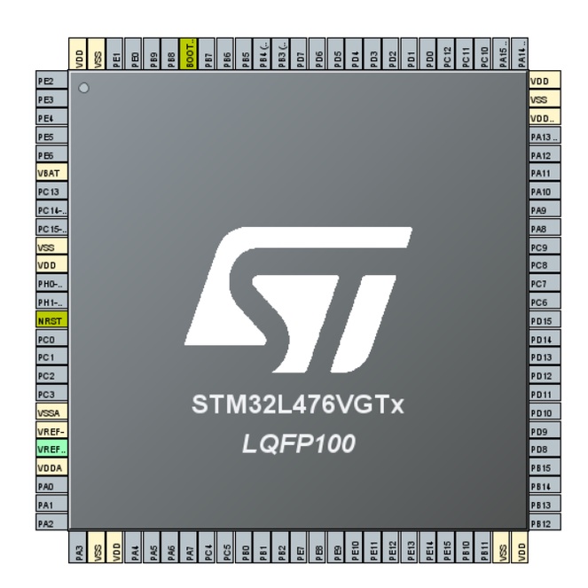 STM32L476VGT6-Vi điều khiển STM32L476VGT6