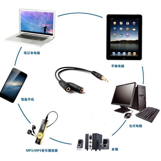 Cáp Chia Tai Nghe 1 Cổng 3.5mm Cho Android Apple