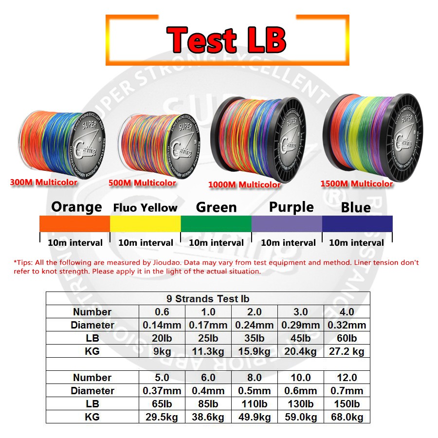 Cuộn Dây Câu Cá Bện 9 Sợi 300m 500m 1000m 1500m Siêu Chắc Chắn Nhiều Màu Sắc
