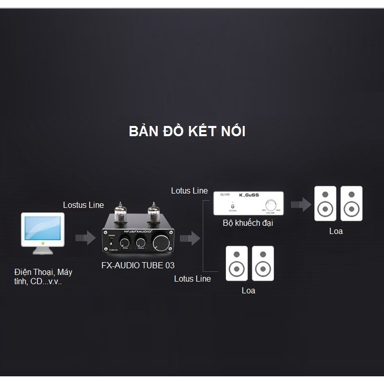  Âm ly Đèn Mini FX Audio TUBE-03 6J1 Preamplifier