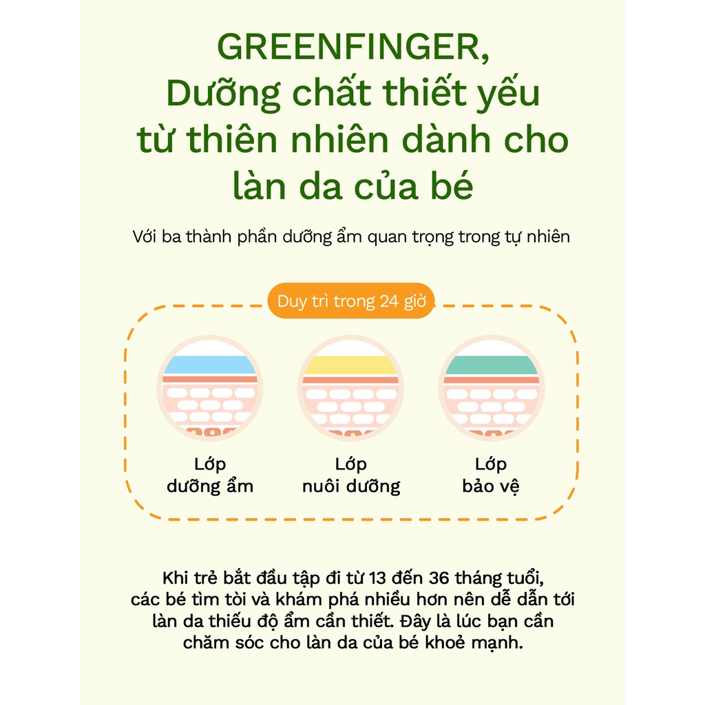 Dòng sản phẩm Greenfinger ChokChok dành cho trẻ sơ sinh và trẻ nhỏ