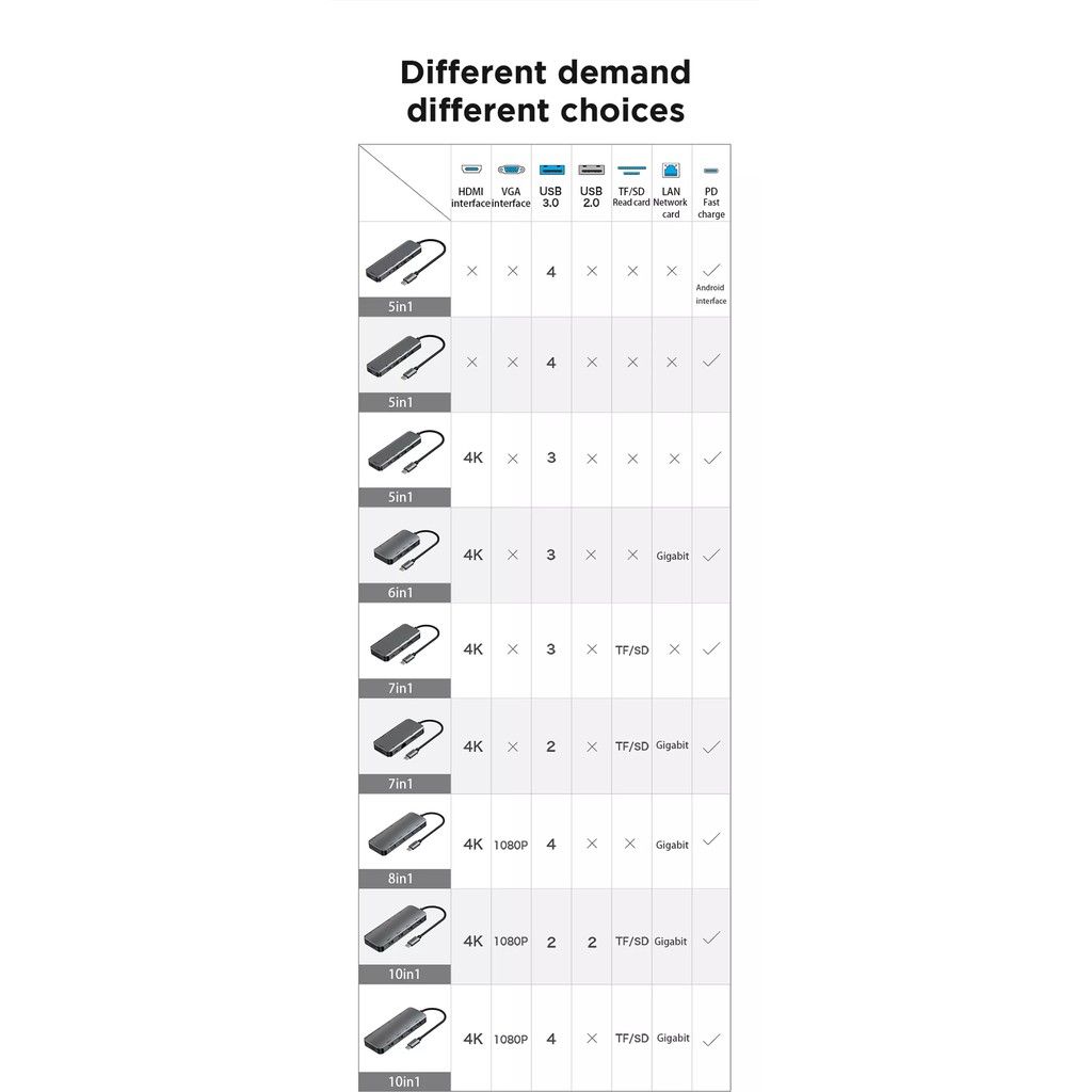 Bộ chuyển đổi hub 10 trong 1 Joyroom type C to USB3.0 / USB2.0 / HDMI / PD / RJ45 / SD / TF card / VGA 10 in 1