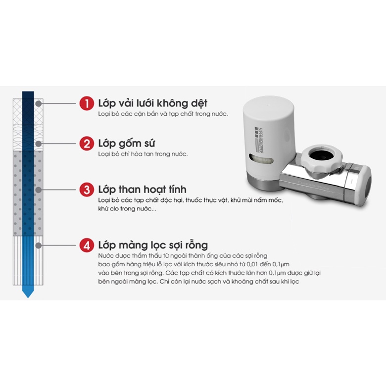 Máy lọc nước gắn vòi Cleansui EF201 - Sản xuất tại Nhật Bản - Hàng chính hãng