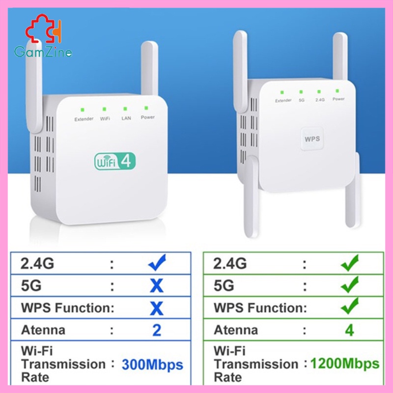 Bộ Lặp Sóng Wifi Không Dây 1200mbps 2.4g 5g 4 Ăng Ten Uk-Plug | BigBuy360 - bigbuy360.vn