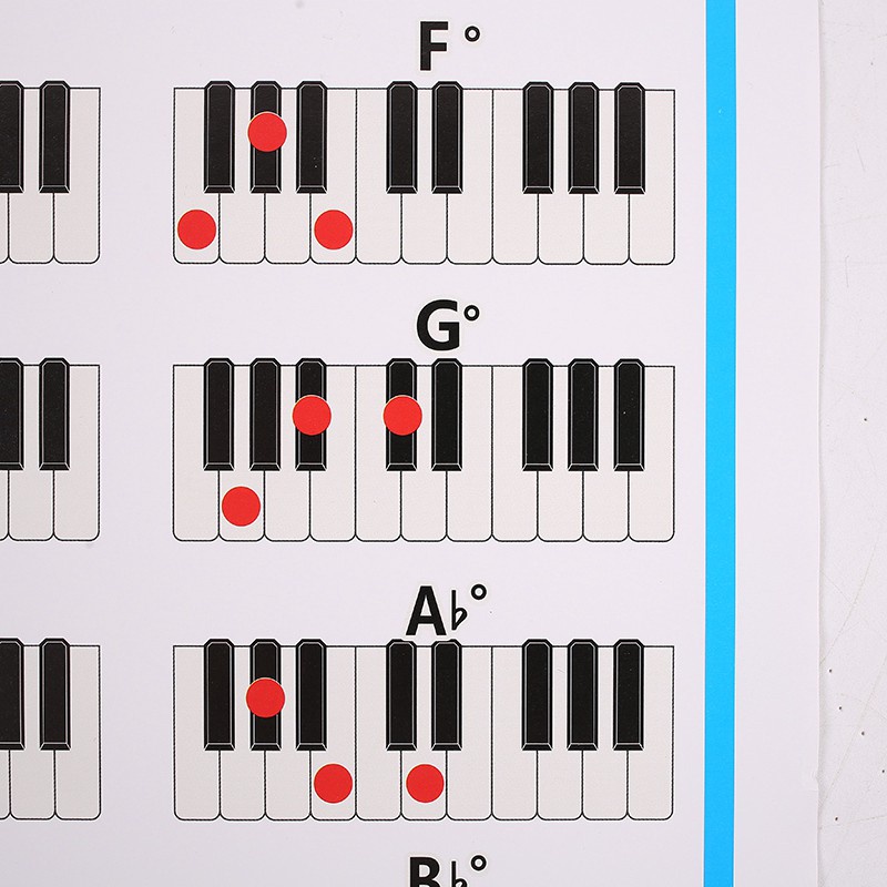 Bảng ghi chú phím đàn âm thanh chuyên dụng cho người học đánh đàn piano