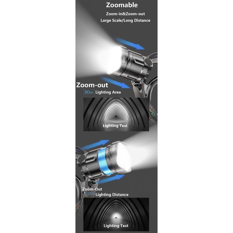 Đèn pin đội đầu siêu sáng 500000lm xhp120 1500m 18650 xhp90.2