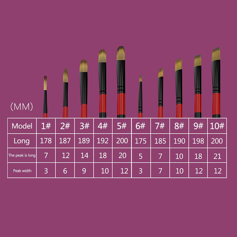 Set 5 Cọ Vẽ Màu Nước