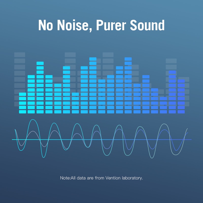 Dây Cáp Âm Thanh RCA Đầu Cắm 3.5mm Sang 2rca Aux Rca Tiện Dụng