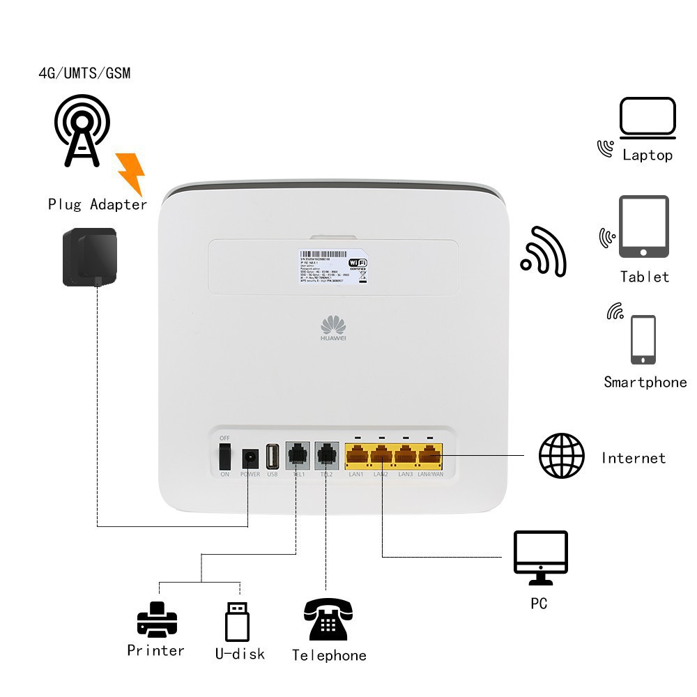 (Rẻ Vô Địch) Bộ Phát Wifi 4G Huawei E5186 Hàng Cao Cấp Tốc Độ 300Mbps Cho 64 Thiết Bị Kết Nối - Huawei B311, B593 | BigBuy360 - bigbuy360.vn