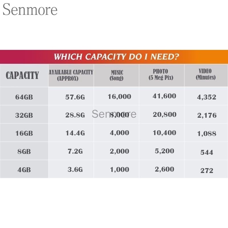 Usb 2.0 Dung Lượng 2Tb Hình Sô Cô La