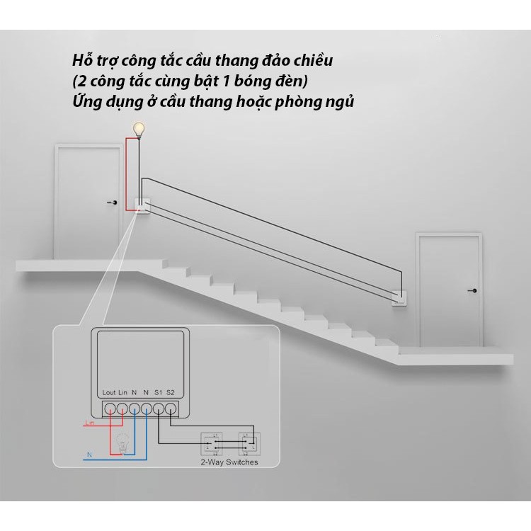 Hộp công tắc wifi mini nhỏ gọn 16A WDSV2