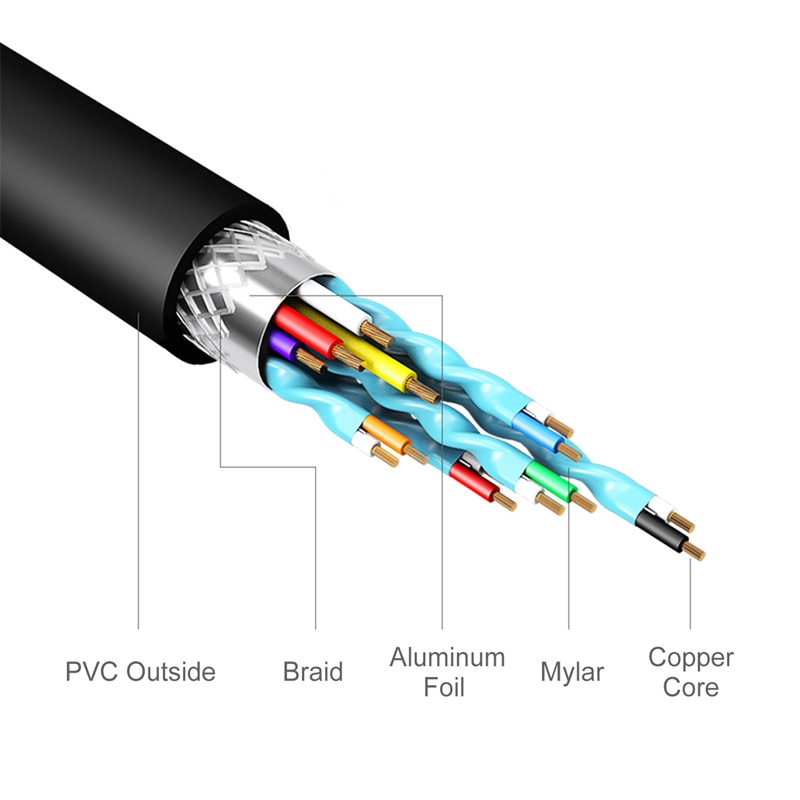 Cable to convert USB 3.0 to HDMI female Audio Video Adapter for PC running Windows 7/8/10