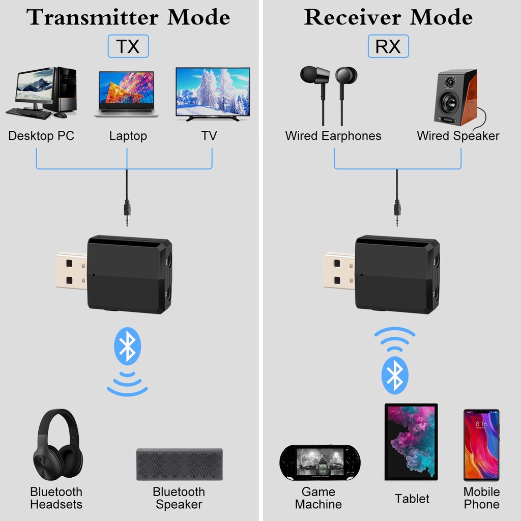 Đầu Thu Phát Tín Hiệu USB Bluetooth 5.0 3 Trong 1 Giắc Cắm 3.5mm Aux Dành Cho TV / PC / Tai Nghe / Xe Hơi