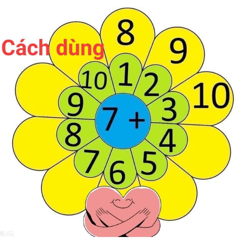 HOA CỘNG TRỪ NHÂN CHIA