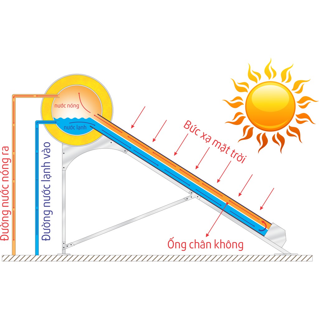 Máy nước nóng năng lượng mặt trời ĐẠI THÀNH CLASSIC F70, BH 5 năm