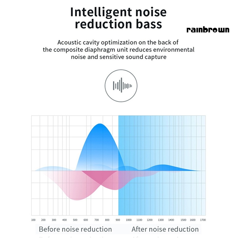 Tai Nghe Bluetooth 5.0 Không Dây Giảm Ồn / Rej / Q2 Tws