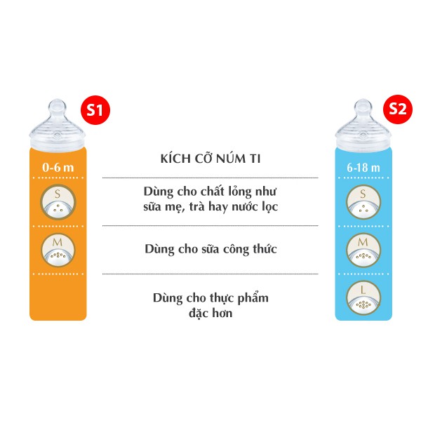 [CHUBBYSHOP] Bình sữa Nuk Nature Sense cho bé nhựa 150ml-260ml