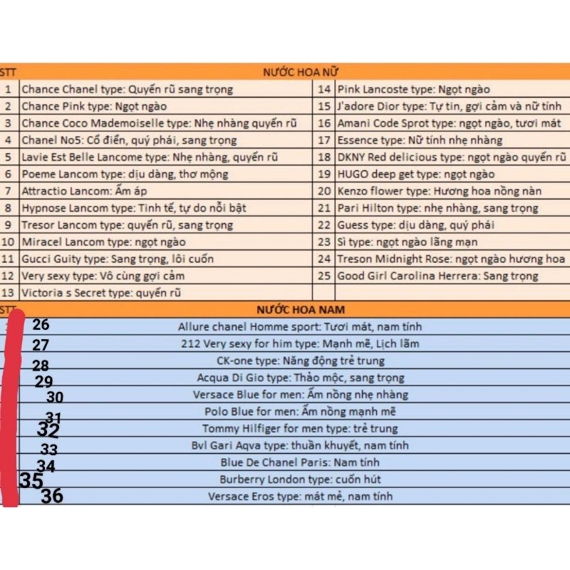 TINH DẦU NƯỚC HOA LĂN CHIẾT PHÁP MINI 12ML | Thế Giới Skin Care