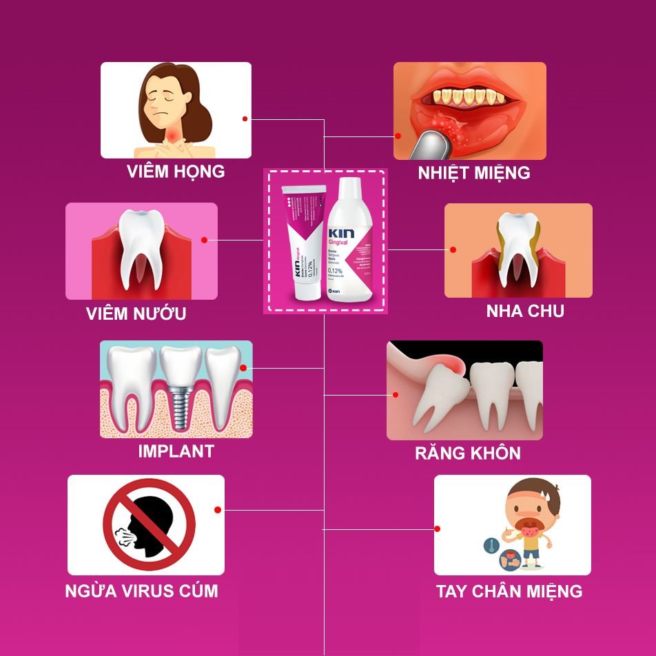 PnCARE | Nước súc miệng Kin Viêm Nướu, Phục hồi KinB5, Sensikin Ê Buốt, Ortho Kin Niềng Răng Chỉnh Nha