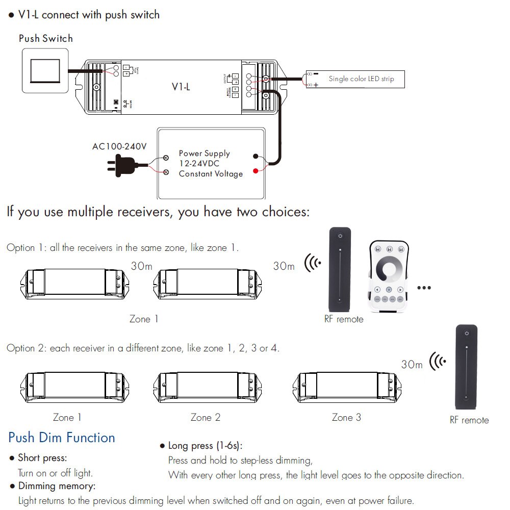 Công Tắc Điều Khiển Đèn Led V1-L 12v 24v 1ch 15a Pwm 0-100% Wifi Rf 2.4g