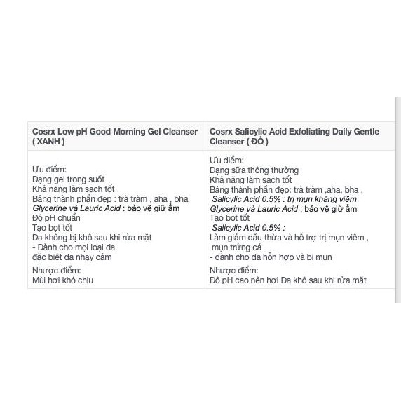 Sữa Rửa Mặt Cosrx Good Morning Low pH Cleanser 150ML Nhãn Xanh + Đỏ | BigBuy360 - bigbuy360.vn