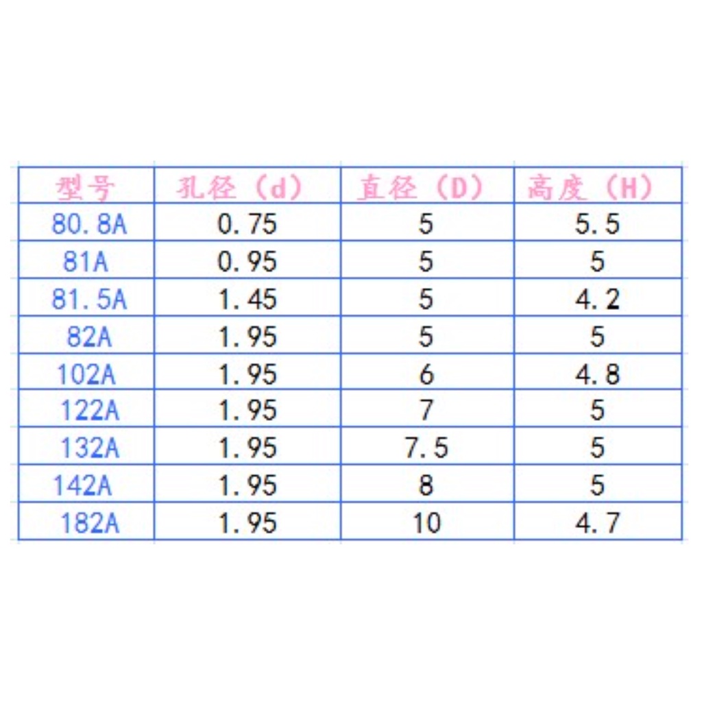 BR81A bánh răng 8 răng lỗ trục 0.95mm module 0.5mm chế tạo