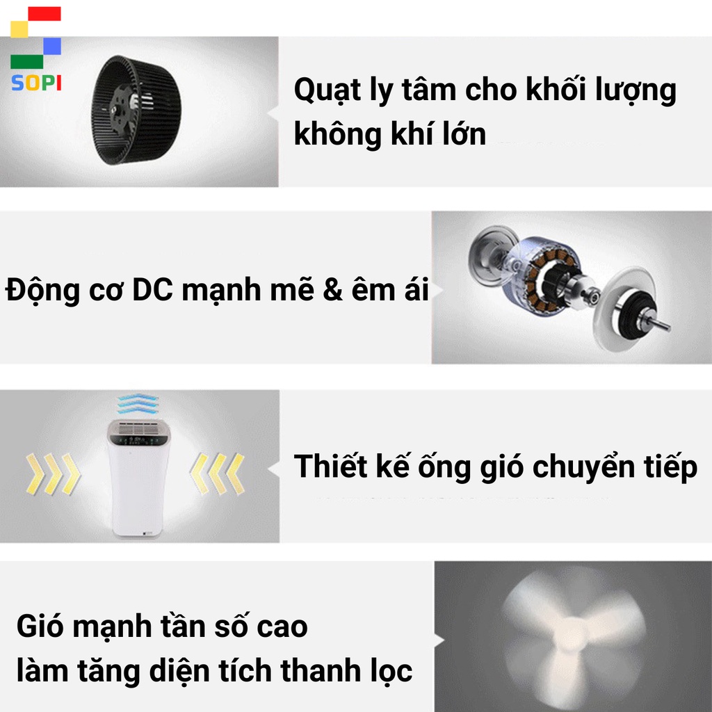 Máy Lọc Không Khí 1102, Máy Lọc Không Khí Ion Âm, Lọc Bụi Mịn PM2.5 Phòng Ngủ, Phòng Khách. SONETS